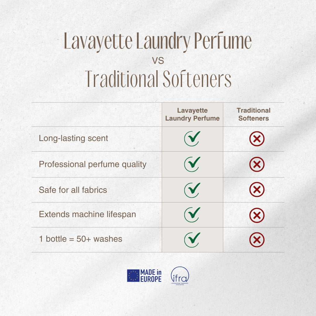 Lavayette proefpakket 9x25ml